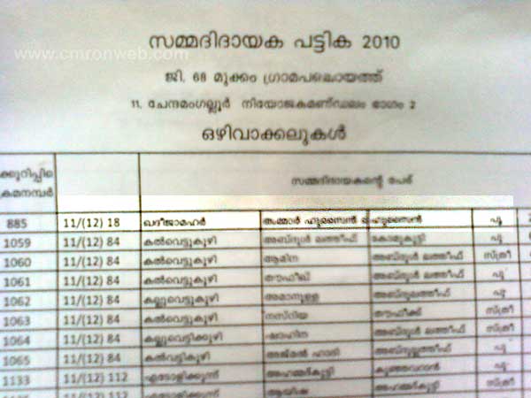 Voters List Excluded 